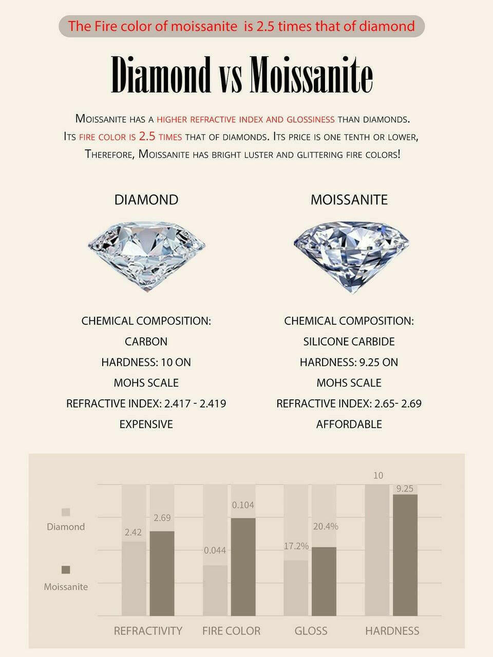 Classic Moissanite Earrings - HJewelry